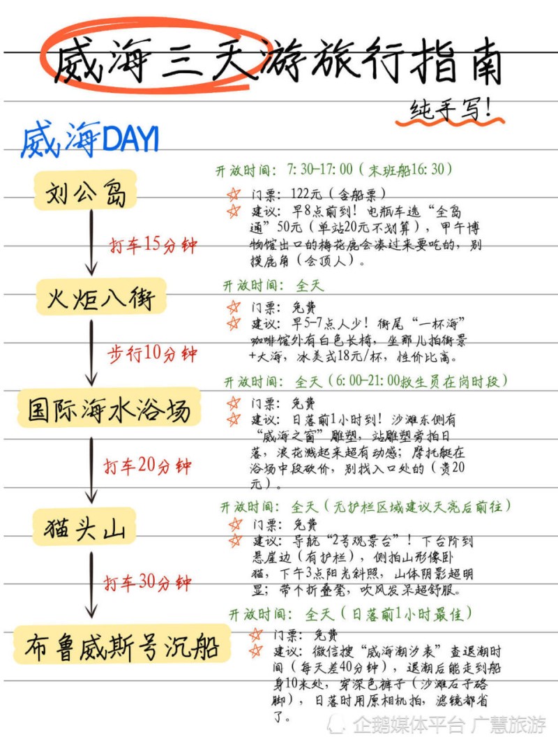 J人手写版威海版攻略，海边旅行篇