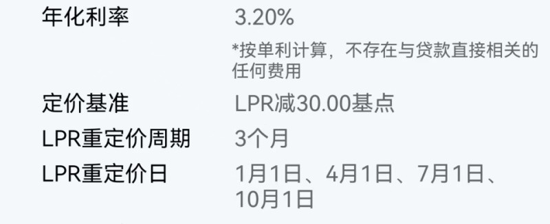 改了LPR重定价周期，房贷立省？业内人士：理性调整，仅能变更一次