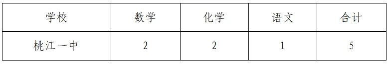 桃江县2025年暑期教师公开选调公告