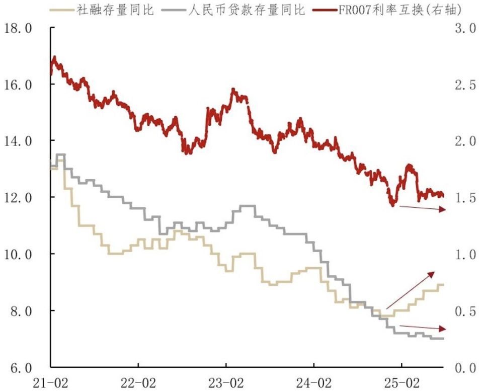 下半年债市怎么看？宏观层面看多利率债