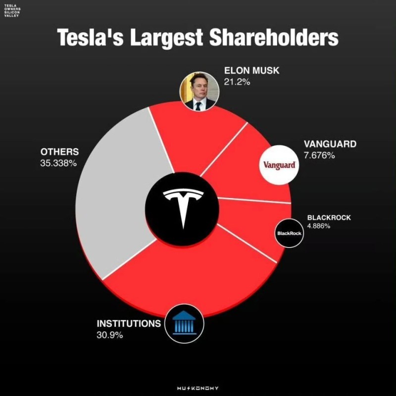 留住埃隆，比以往任何时候都更重要：特斯拉董事会致股东的一封信