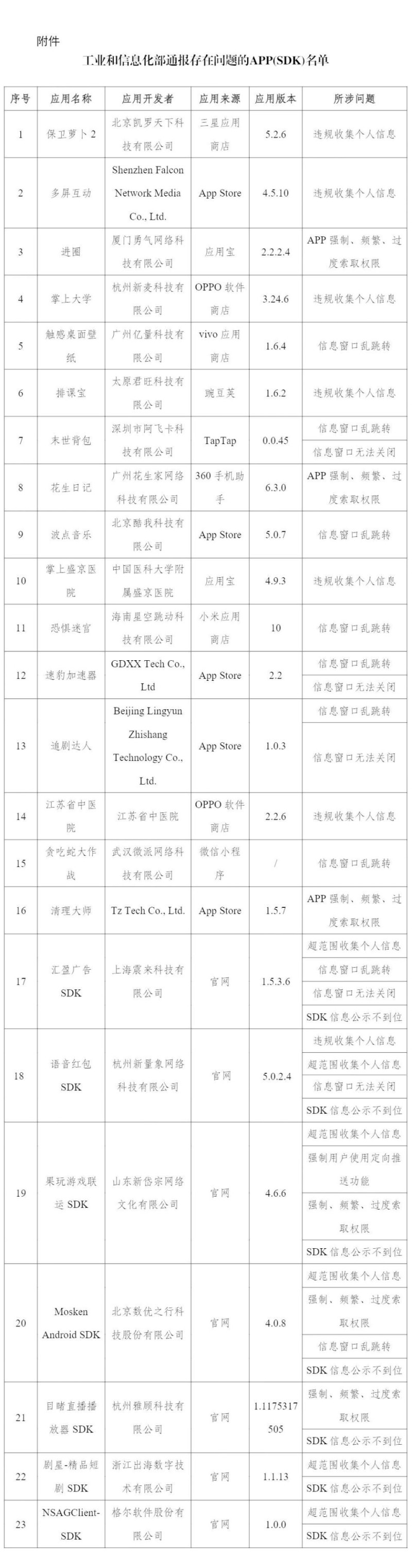 工信部通报《保卫萝卜 2》《贪吃蛇大作战》等23款侵害用户权益App