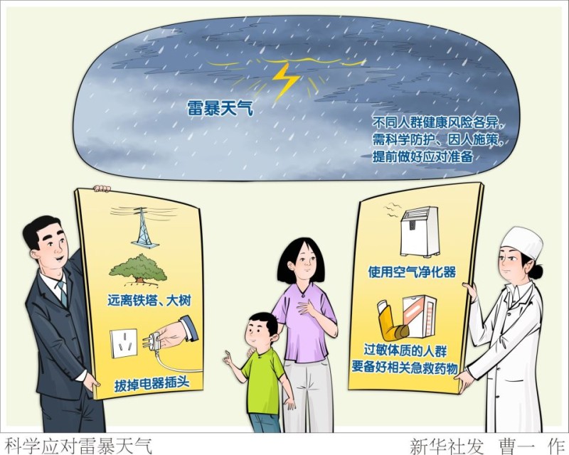 科学与健康丨科学应对雷暴天气
