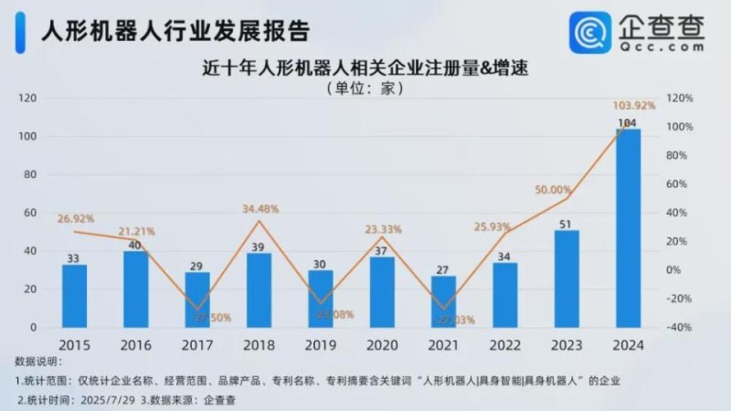 834家人形企业！一年增超百家！汽车人跨界抢滩，资本从追风口到赌落地兑现