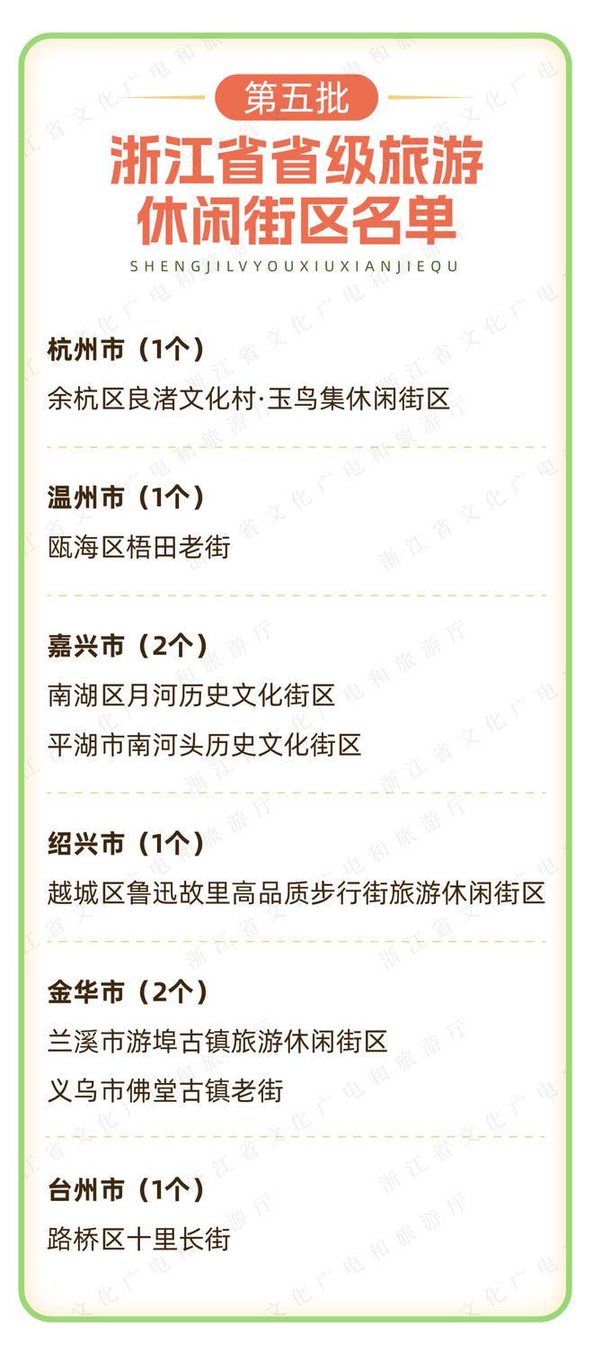 超好逛！浙江新一批省级旅游休闲街区名单公布
